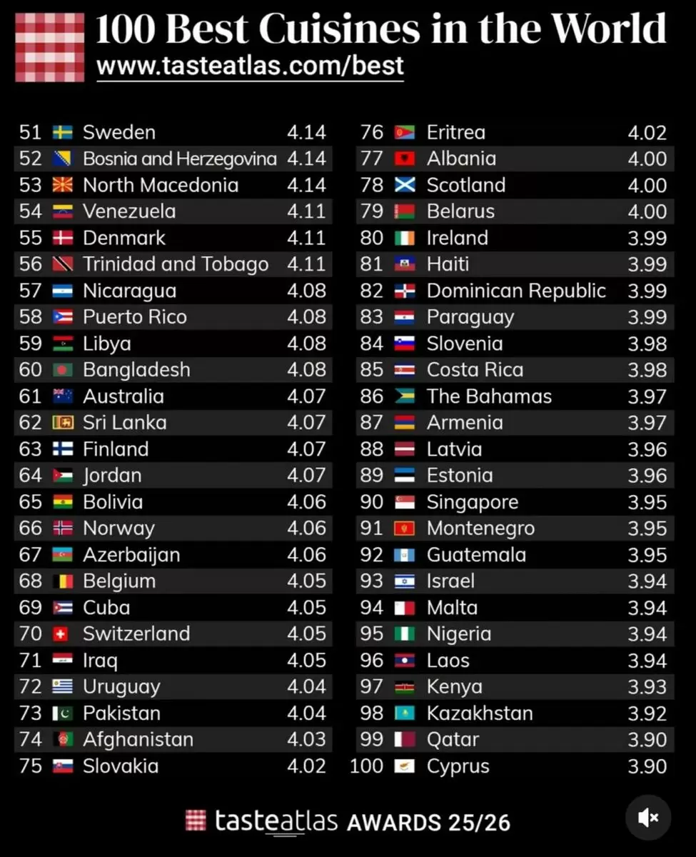 Белорусская кухня признана одной из лучших в мире