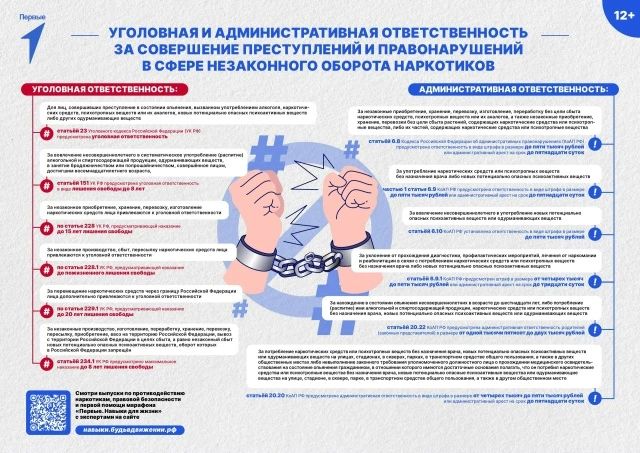 Скажи наркотикам «нет». Государственный антинаркотический комитет России проводит единую антинаркотическую коммуникационную кампанию Скажи наркотикам «нет». Государственный антинаркотический комитет России проводит единую антинаркотическую коммуникационную кампанию