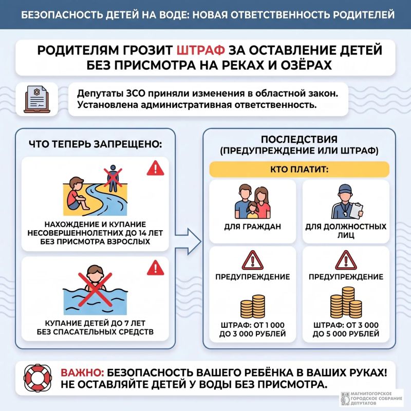 Родителям, не присматривающим за своими детьми на реках и озёрах, грозит штраф Родителям, не присматривающим за своими детьми на реках и озёрах, грозит штраф