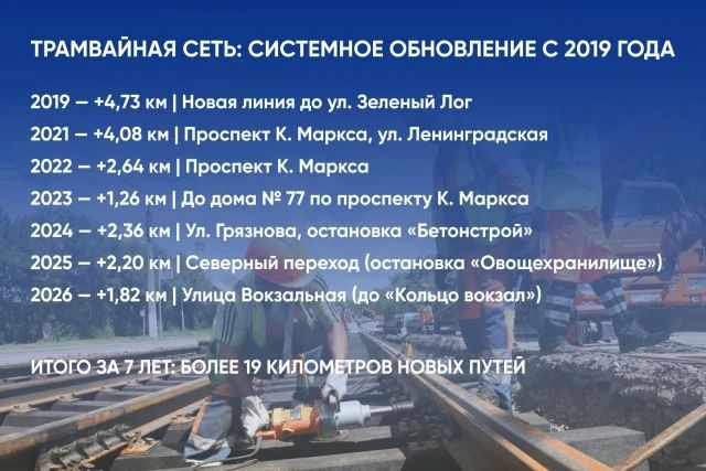 За последние 10 лет Магнитогорск прошел большой путь в развитии городской транспортной системы За последние 10 лет Магнитогорск прошел большой путь в развитии городской транспортной системы