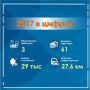 2017 год для города стал по-настоящему знаковым