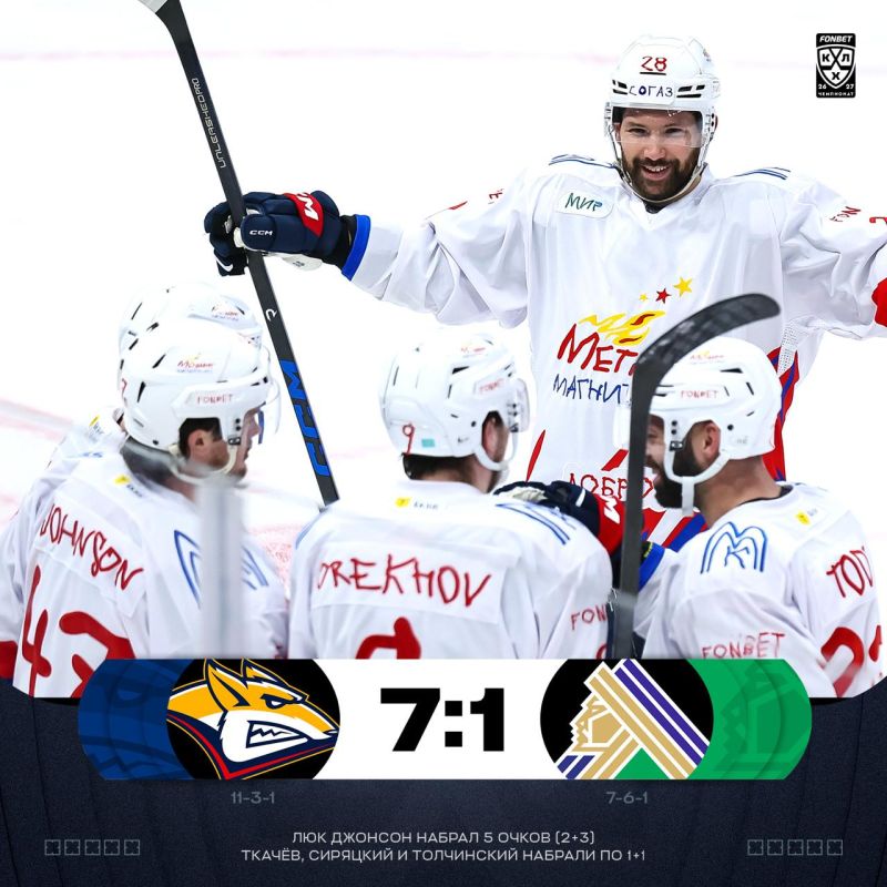 Магнитогорский «Металлург» обыграл уфимский «Салават Юлаев» со счетом 7:1 в домашнем матче регулярного чемпионата Fonbet КХЛ