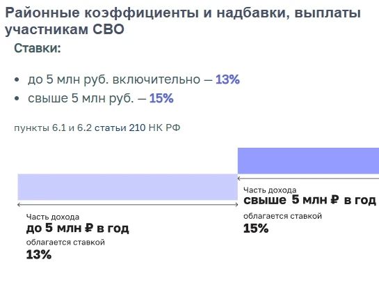 ФНС России начала массовую рассылку налоговых уведомлений за 2025 год ФНС России начала массовую рассылку налоговых уведомлений за 2025 год