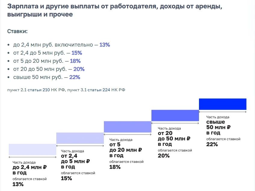 ФНС России начала массовую рассылку налоговых уведомлений за 2025 год ФНС России начала массовую рассылку налоговых уведомлений за 2025 год