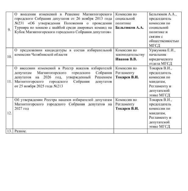 Президиум городского Собрания утвердил проект повестки заседания депутатского корпуса, которое пройдет в ближайший вторник – 27 октября Президиум городского Собрания утвердил проект повестки заседания депутатского корпуса, которое пройдет в ближайший вторник – 27 октября